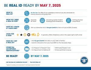 2025-MAY-7 REAL ID Extended for Air Travelers Infographic4